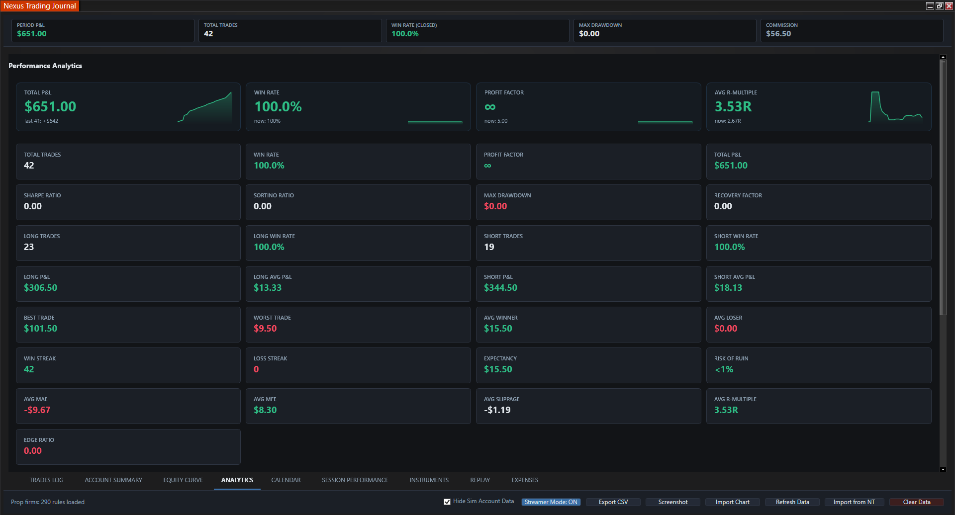 Nexus Trading Journal Analytics tab showing profit factor and win rate metrics