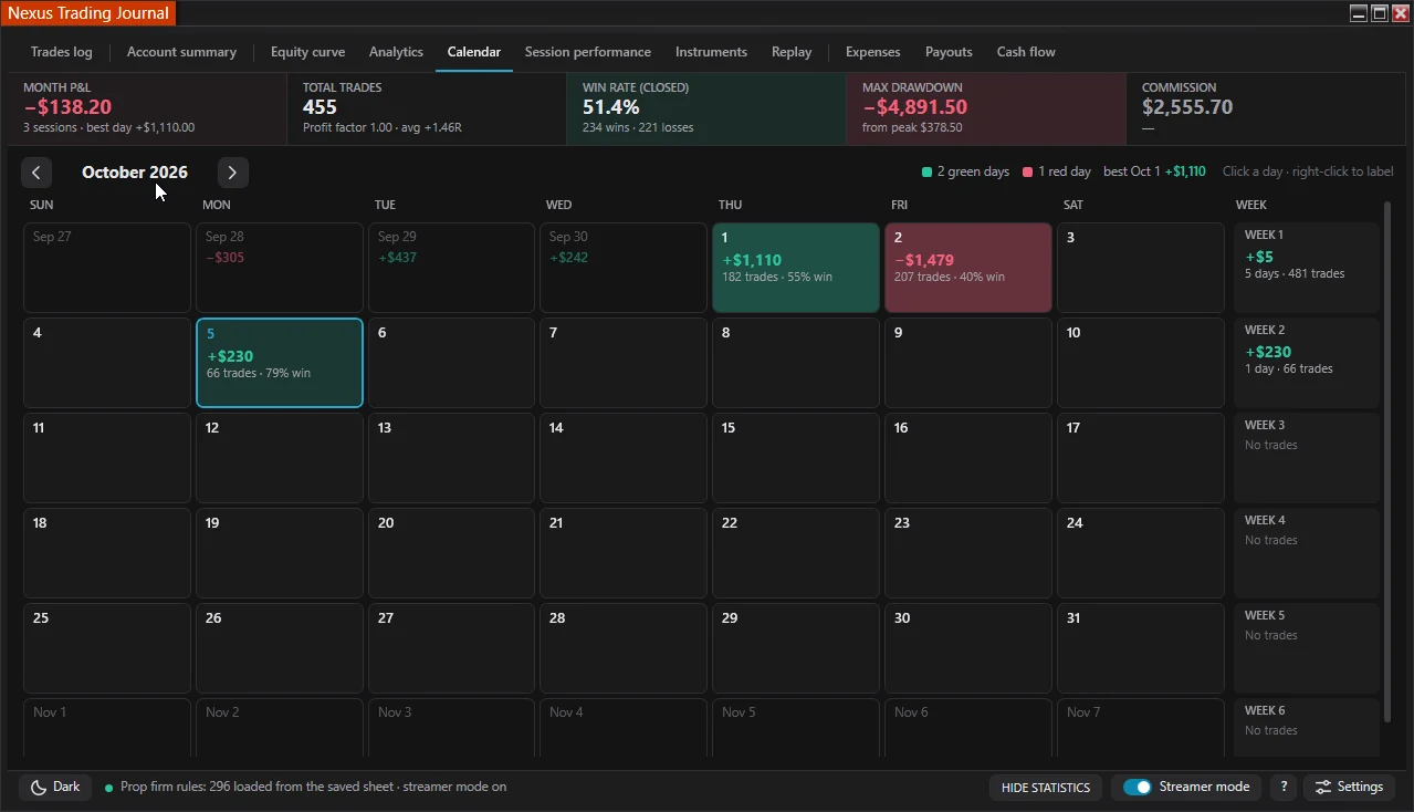 Nexus Trading Journal daily performance calendar with color-coded P&L heatmap