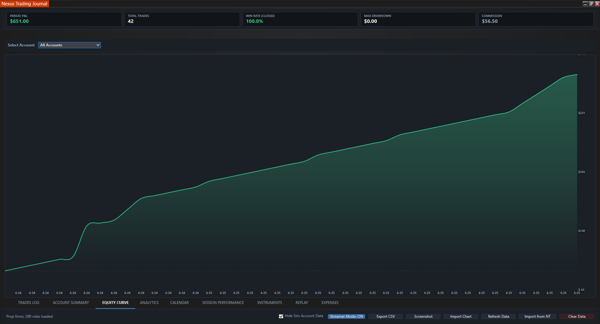 Nexus Trading Journal equity curve chart tracking account growth and drawdown