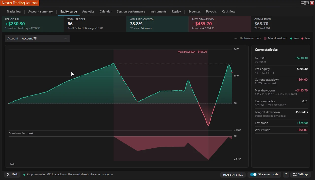 Nexus Trading Journal equity curve chart tracking account growth and drawdown