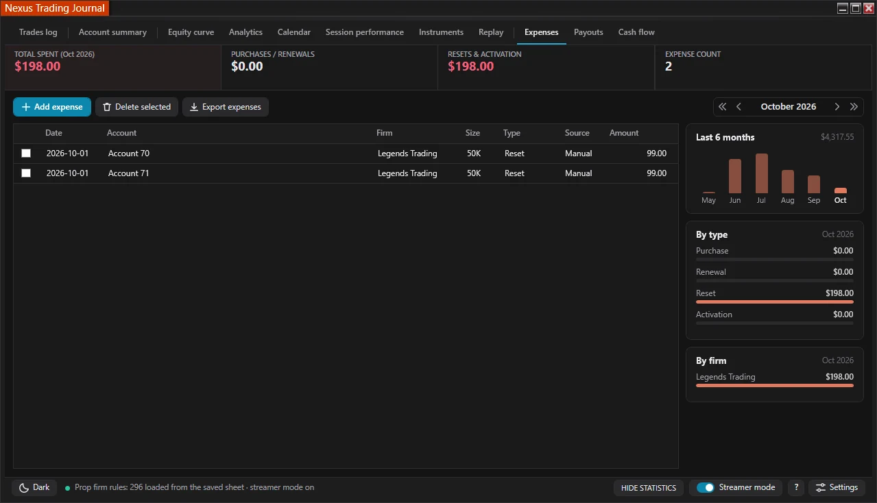 Nexus Trading Journal Expenses tab tracking eval purchases, resets, and activation fees