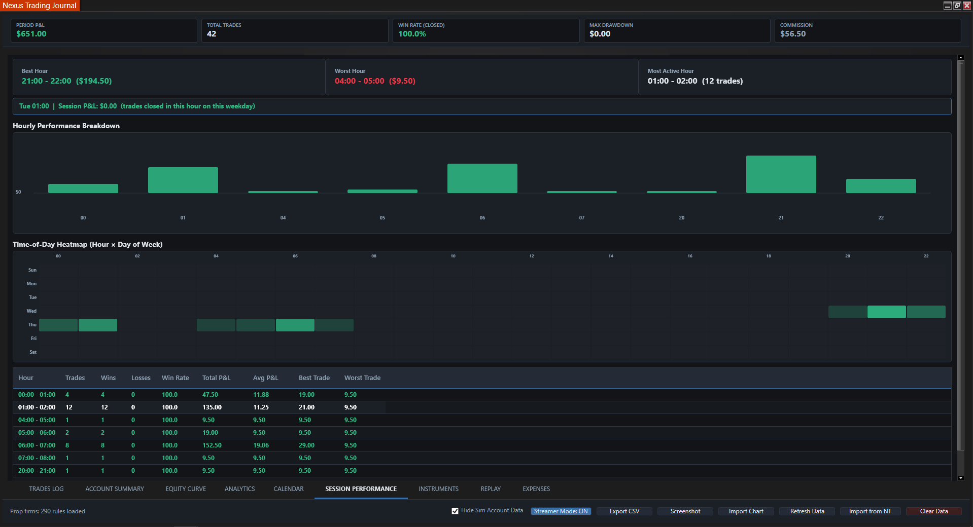 Nexus Trading Journal session performance breakdown by time of day