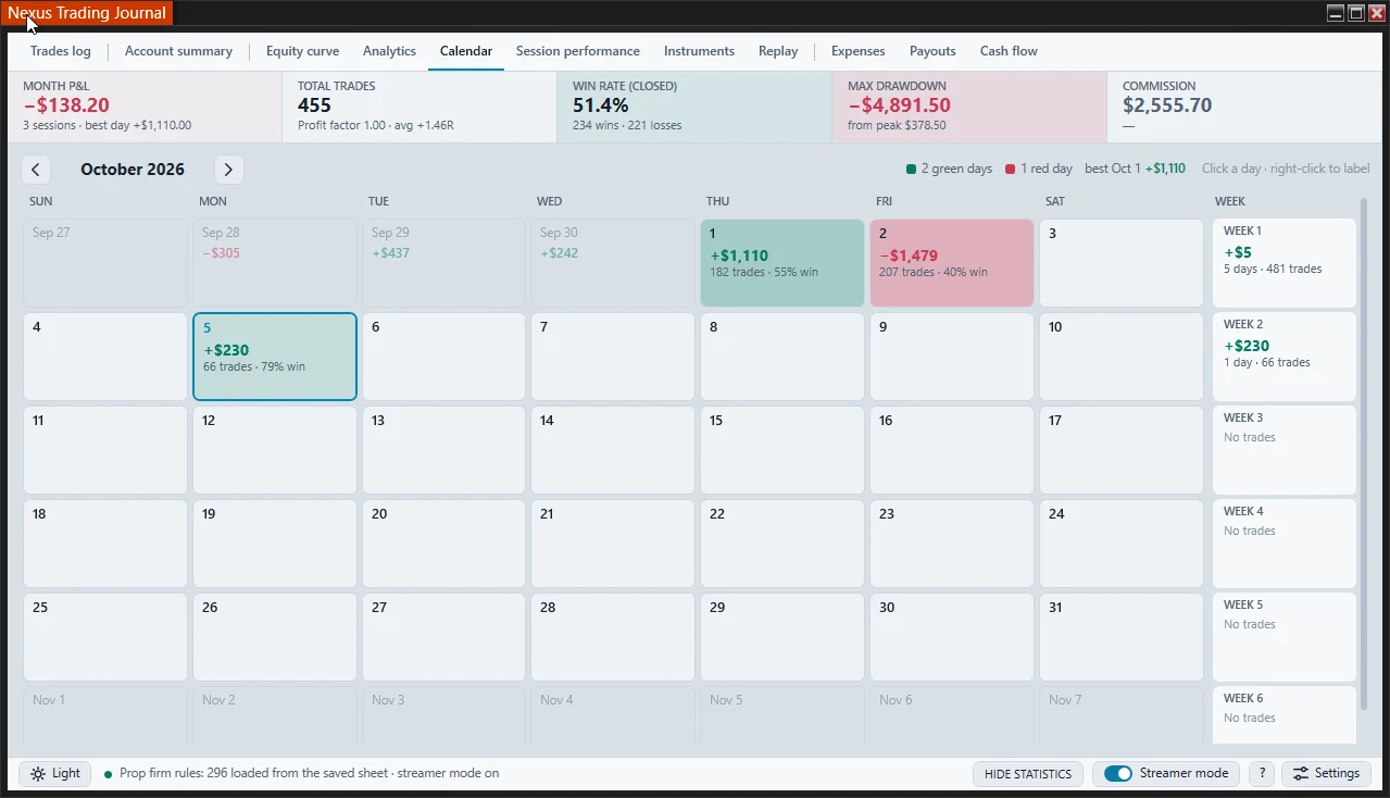 Nexus Trading Journal calendar in the Light theme