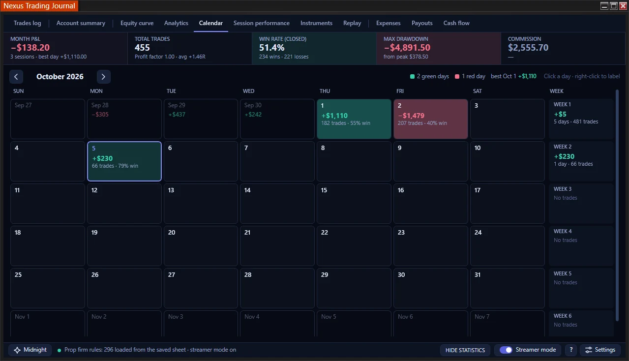 Nexus Trading Journal calendar in the Midnight theme
