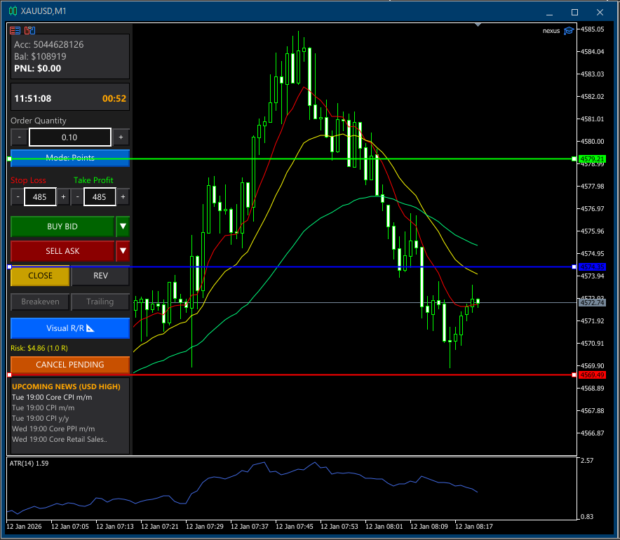 Nexus Chart Trader for MT5 - Visual Order Execution Panel