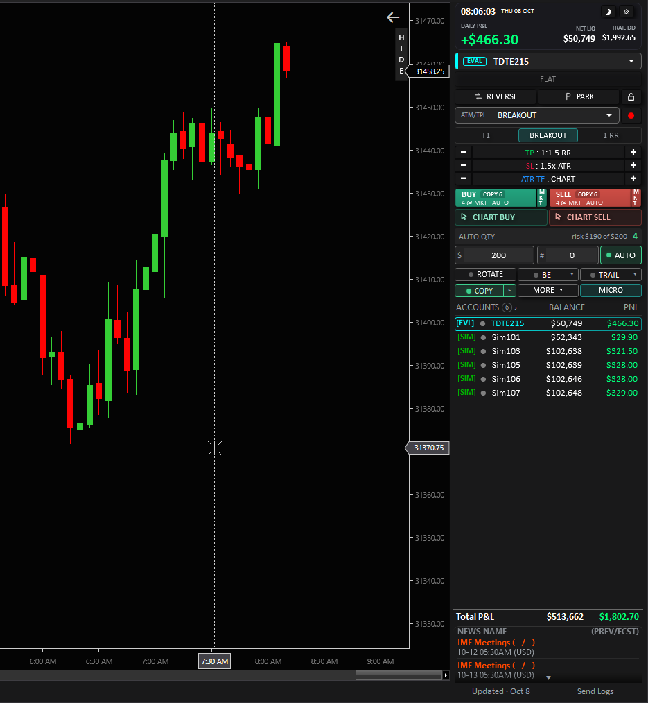 Nexus Chart Trader on a NinjaTrader 8 chart with an ATM template, copy trading to six accounts and live profit and loss per account