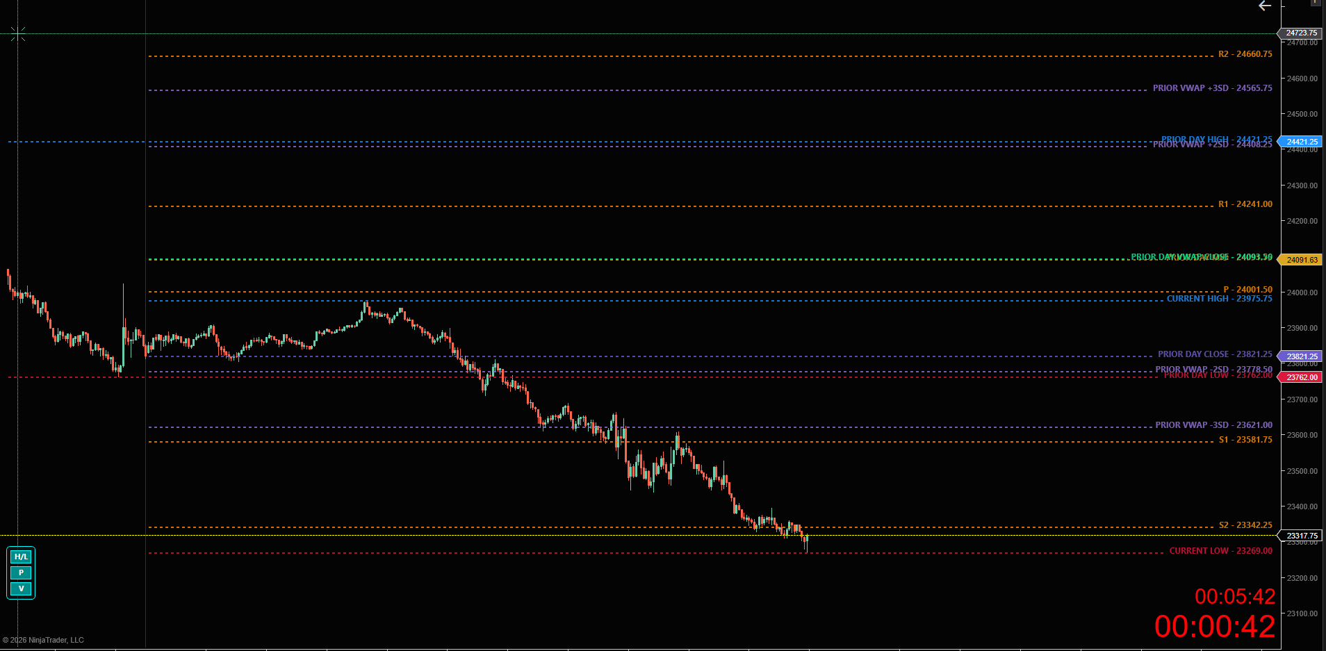 Nexus Prior Day Levels showing prior day OHLC, VWAP bands, and pivot points on a NinjaTrader 8 chart