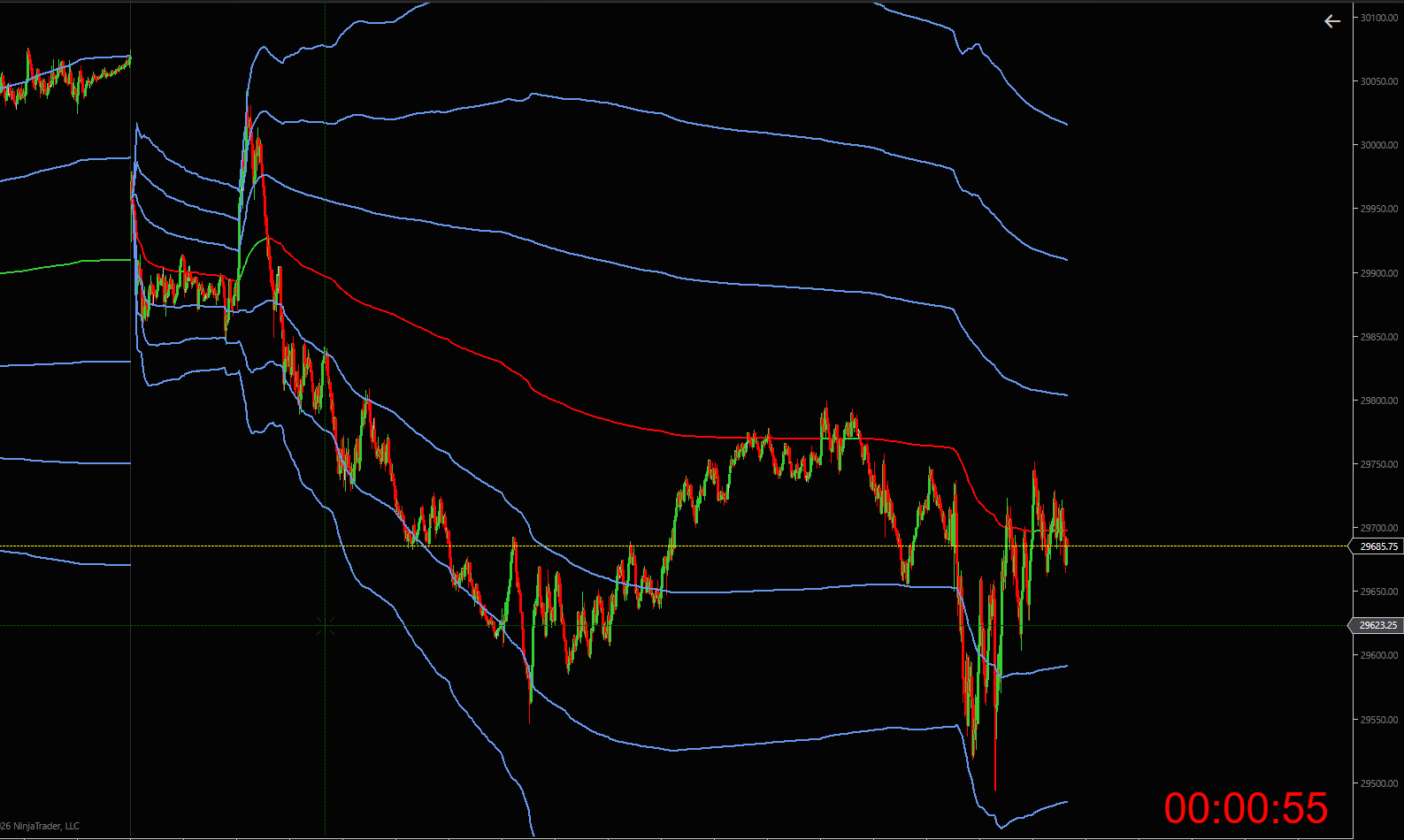 Nexus VWAP intraday fair value benchmark on a NinjaTrader 8 chart