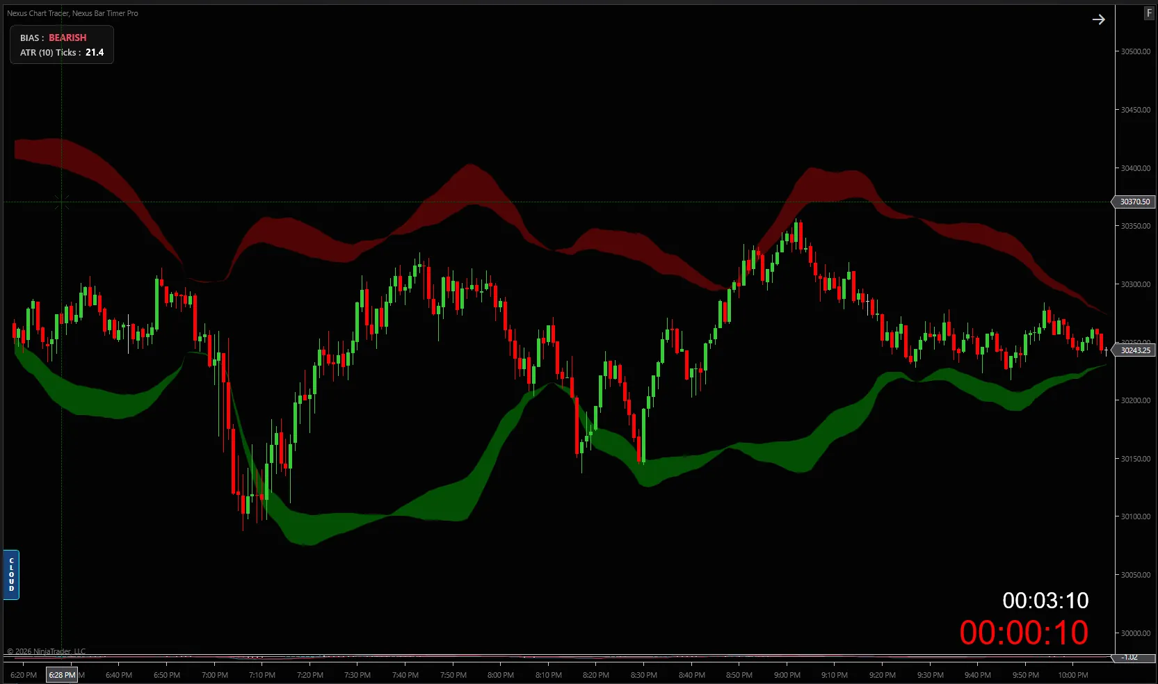 Nexus Cloud Pro on NinjaTrader 8