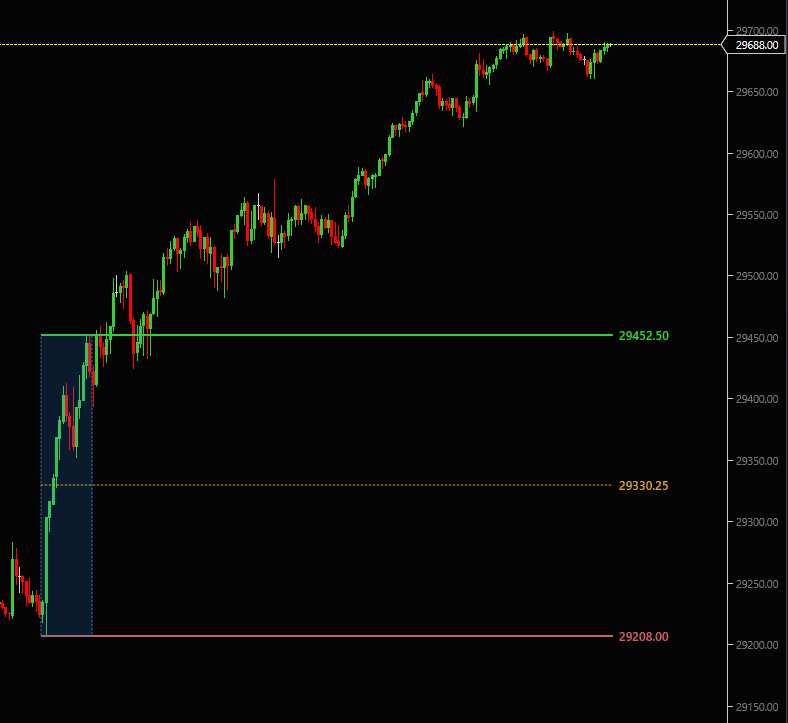 Nexus ORB opening range breakout indicator on a NinjaTrader 8 chart
