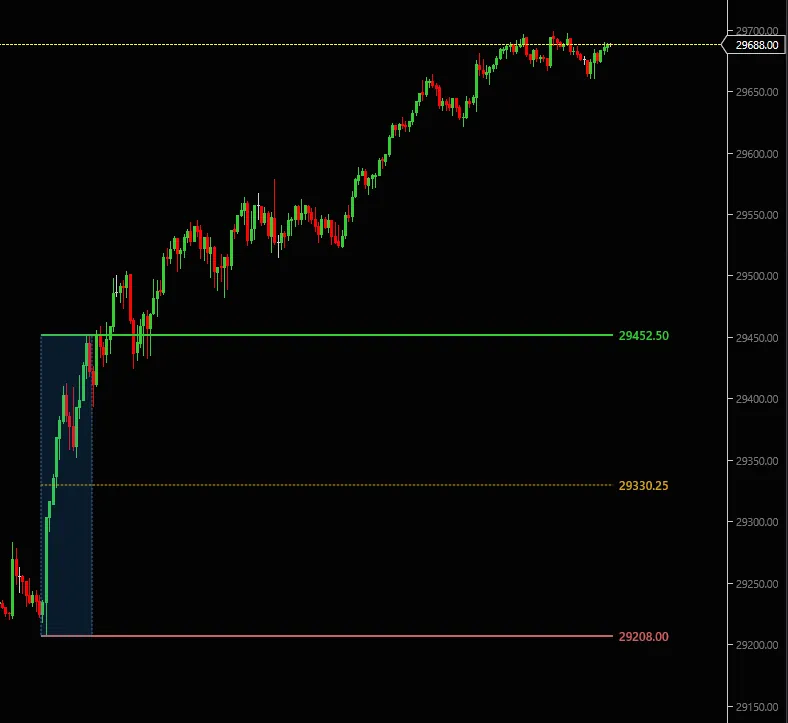 Indicador Nexus ORB en el gráfico de NinjaTrader 8