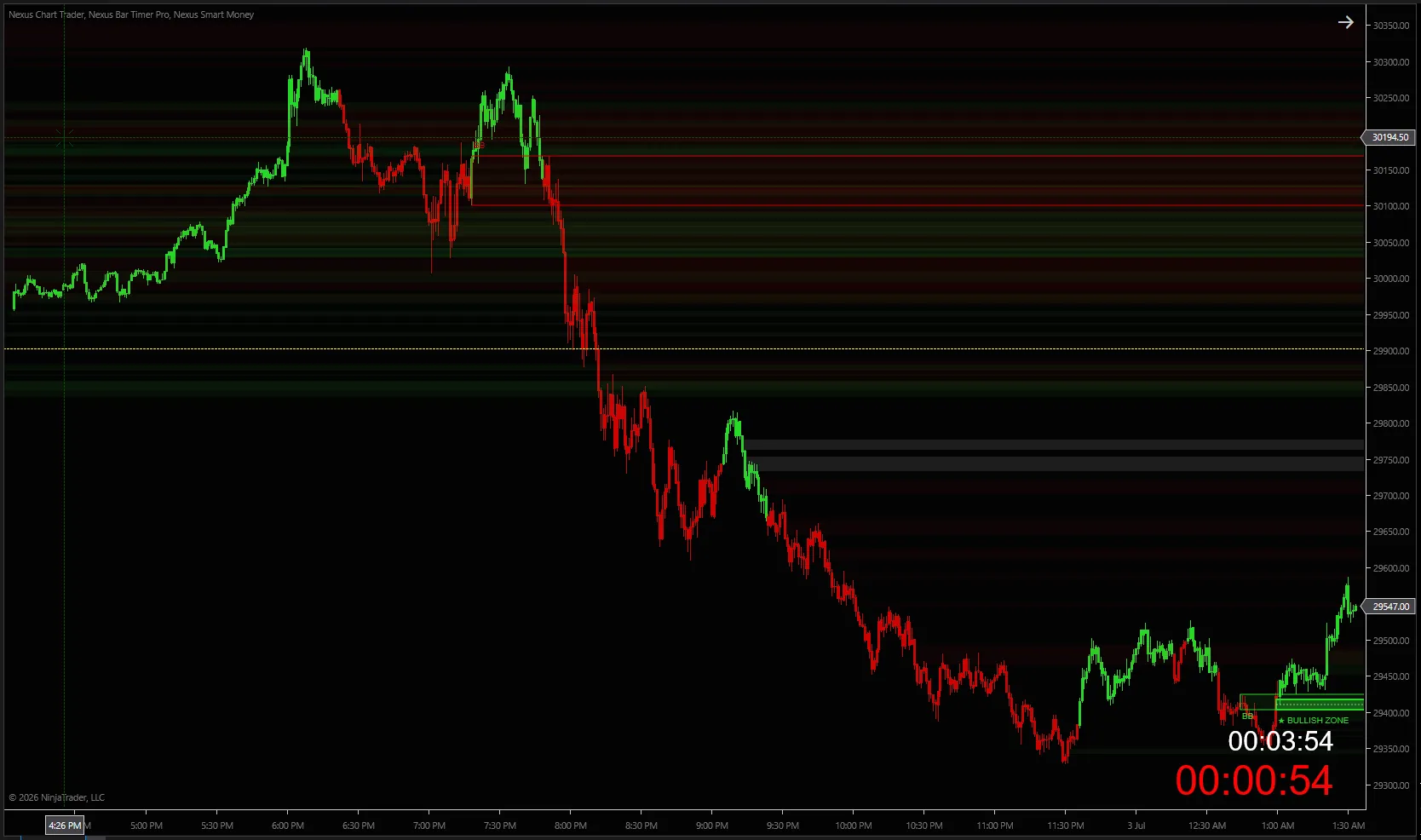 Nexus Smart Money: structure breaks and trend mapping on NinjaTrader 8