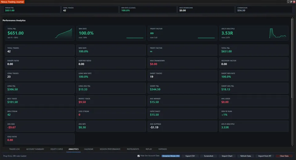 Nexus Trading Journal analytics dashboard