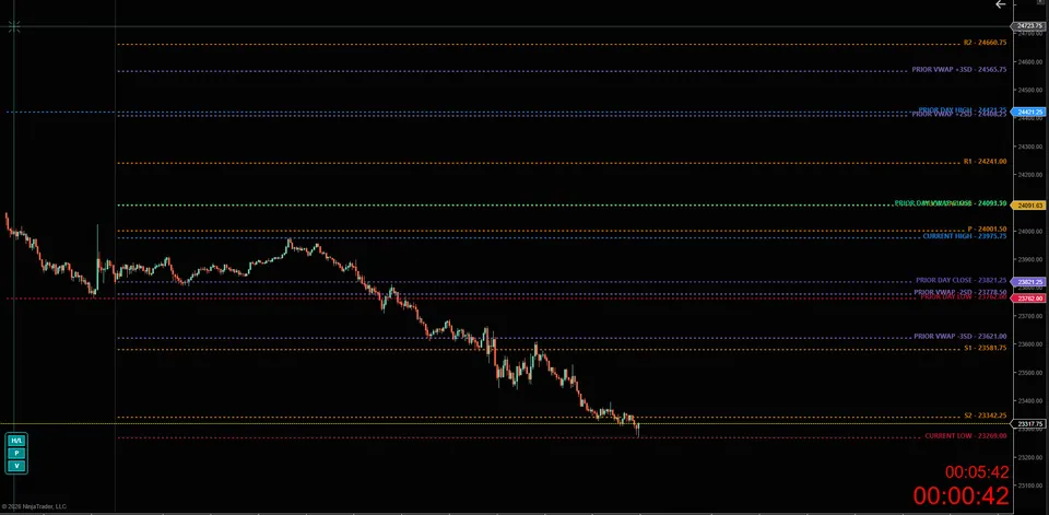 Nexus Prior Day Levels indicator on a NinjaTrader 8 chart