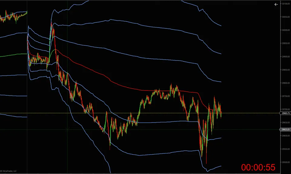 Nexus VWAP intraday fair value benchmark on a NinjaTrader 8 chart