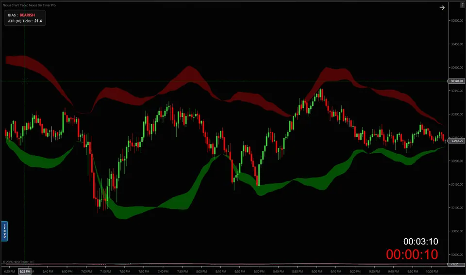Nexus Cloud Pro dual Bollinger clouds on a NinjaTrader 8 chart