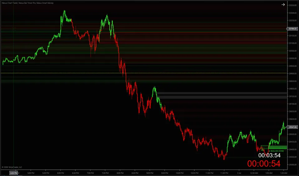 Nexus Smart Money SMC toolkit on a NinjaTrader 8 chart