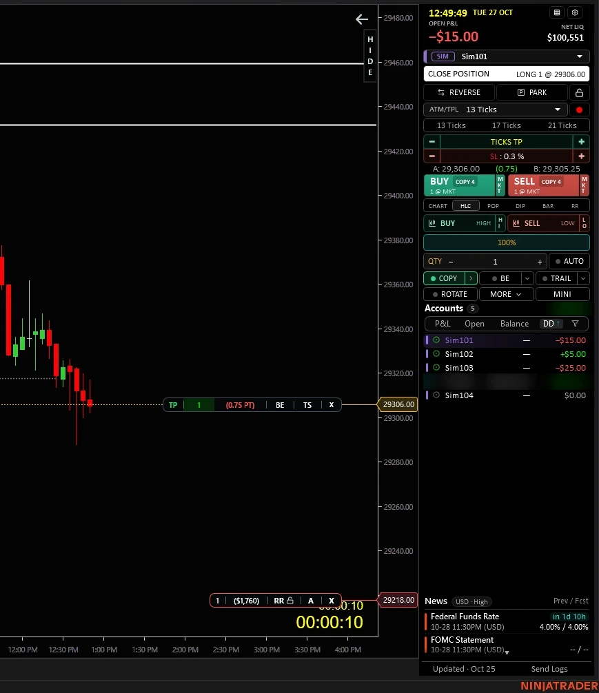 Nexus Chart Trader on an NQ chart in NinjaTrader 8: Sim101 long 1 at 29,306 with its stop at 29,218, BUY and SELL buttons labelled COPY 4, and the Accounts list showing open P&L on Sim101, Sim102 and Sim103 while Sim104 stays at zero