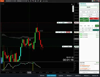 Nexus Chart Trader Visual RR tool showing a short entry between a red stop-loss level and a green take-profit level, with dollar risk and reward displayed on the chart.