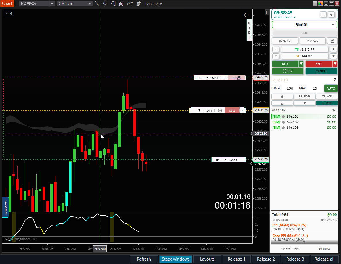 Herramienta visual RR de Trader de Gráficos Nexus que muestra una entrada en corto entre un nivel de stop-loss rojo y un nivel de take-profit verde, con el riesgo y la recompensa en dólares mostrados en el gráfico.