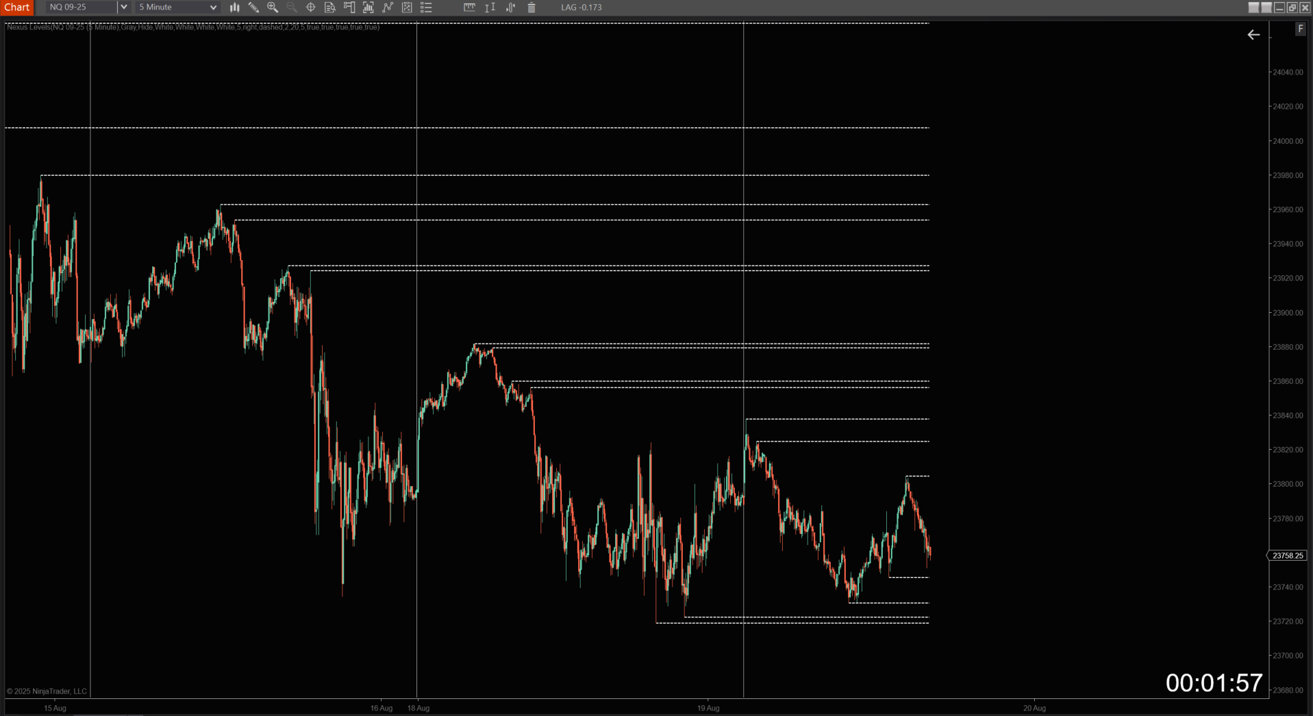 Nexus Levels indicator automatically drawing market structure on a NinjaTrader 8 chart