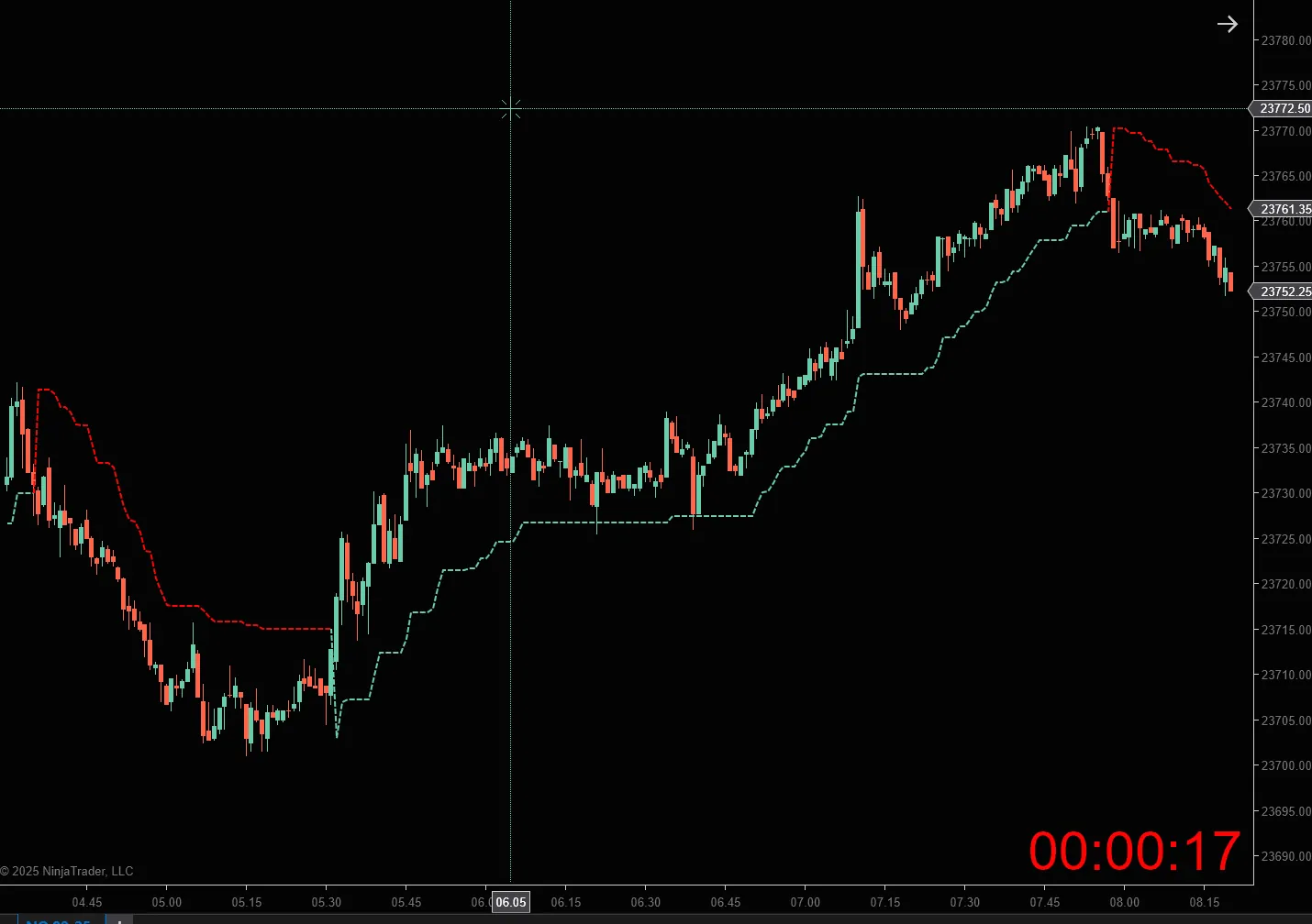 Nexus SuperTrend indicator