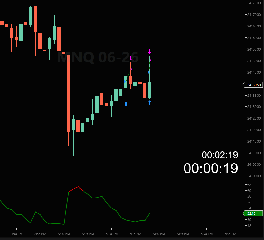 Nexus Tick ATR Indicator