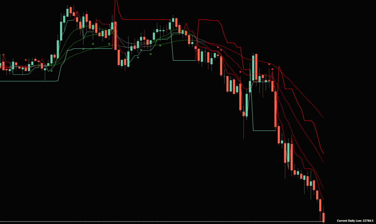 Trend EMA Signals UI