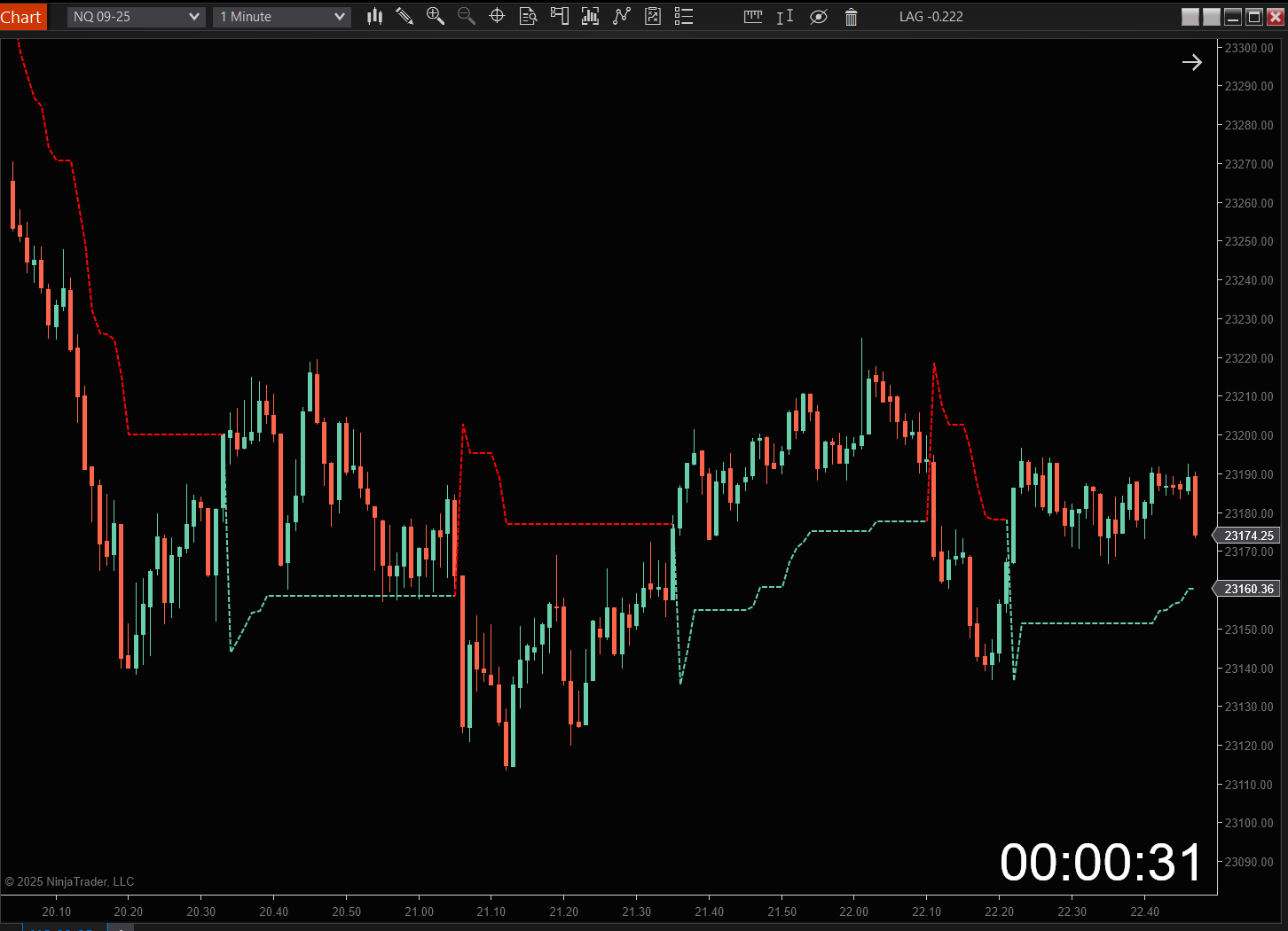 Nexus SuperTrend adapting to a choppy market, filtering out noise.