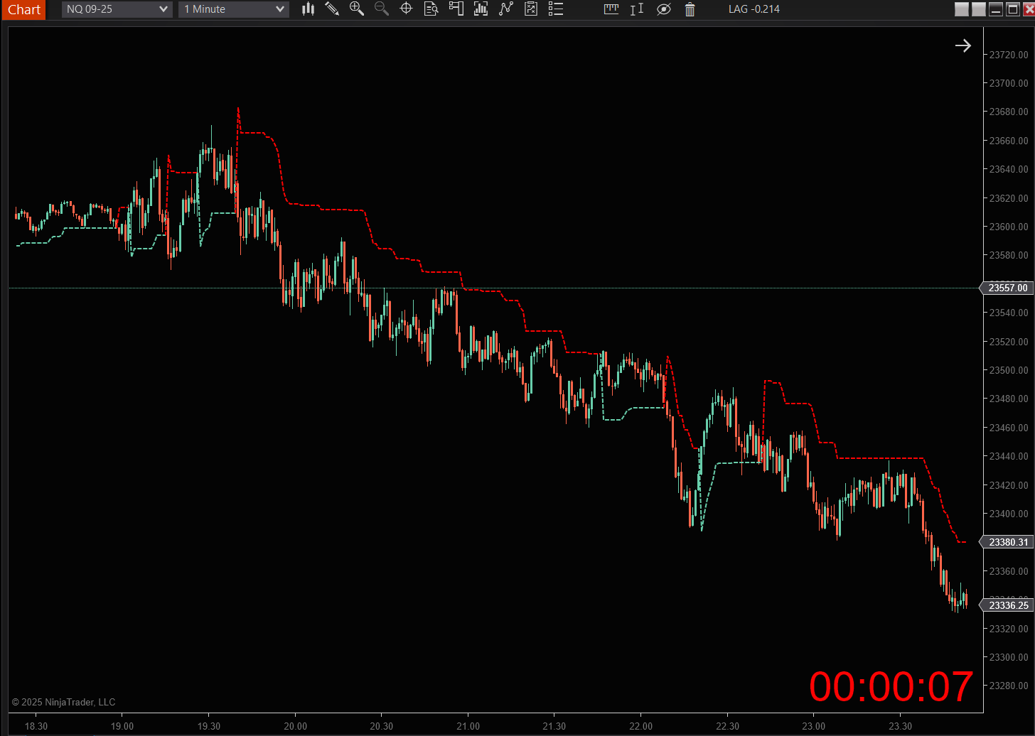 Nexus SuperTrend in a downtrend with a red line acting as a dynamic trailing stop.