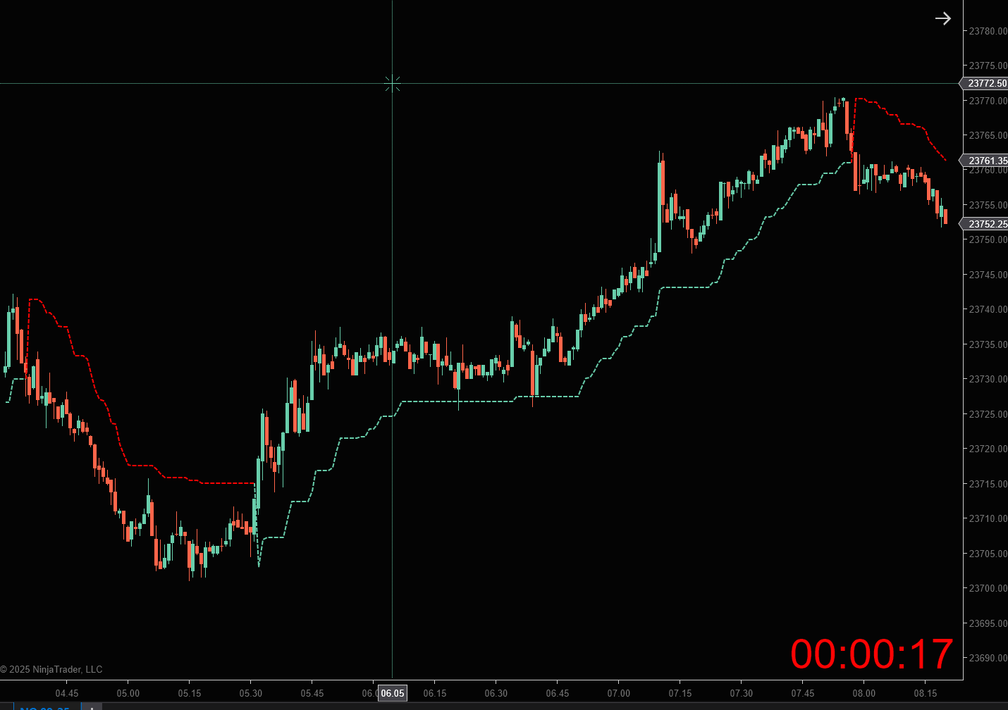 Nexus SuperTrend indicator showing a clear trend on a NinjaTrader 8 chart