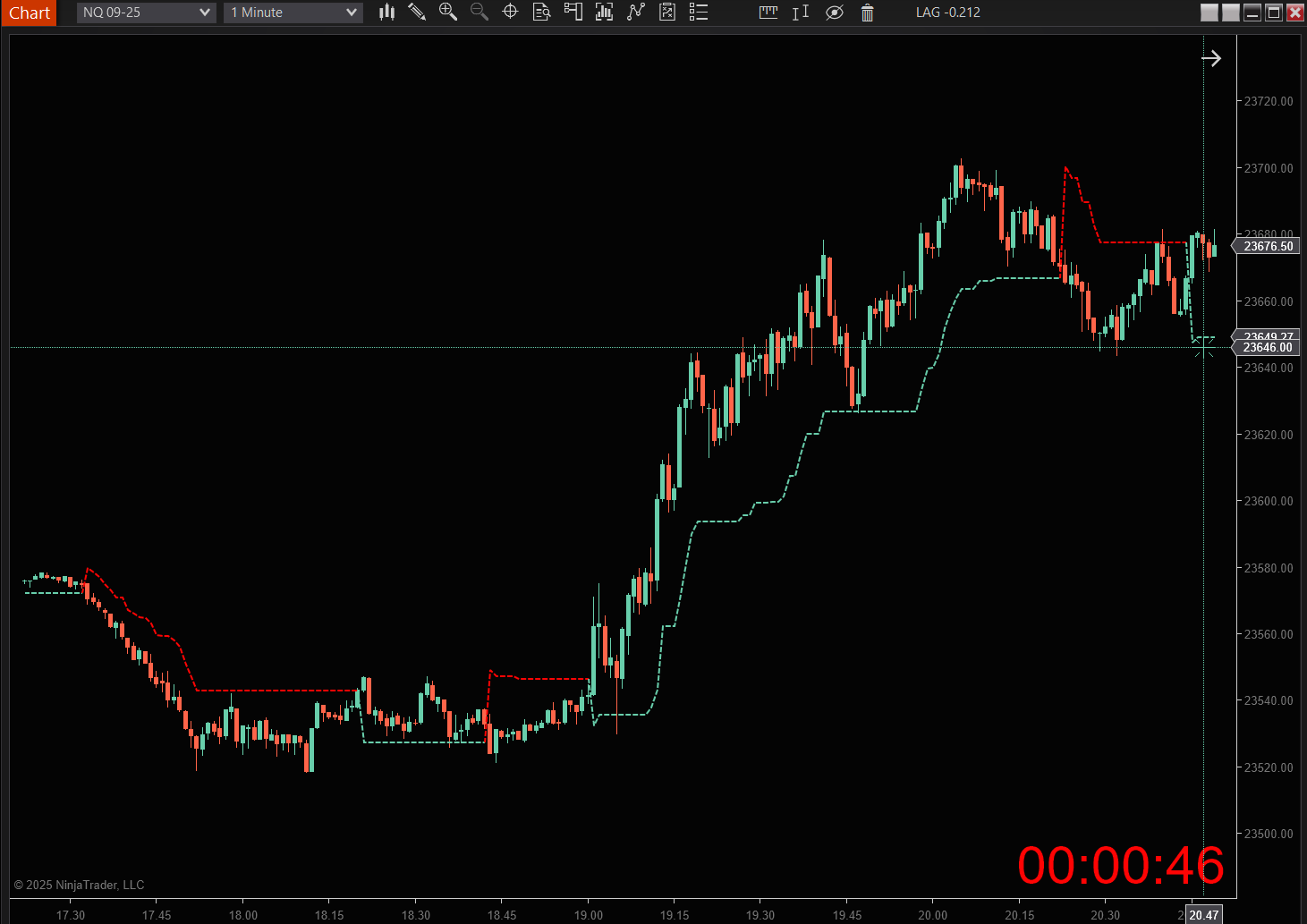 Nexus SuperTrend in an uptrend with an aqua line trailing below the price.